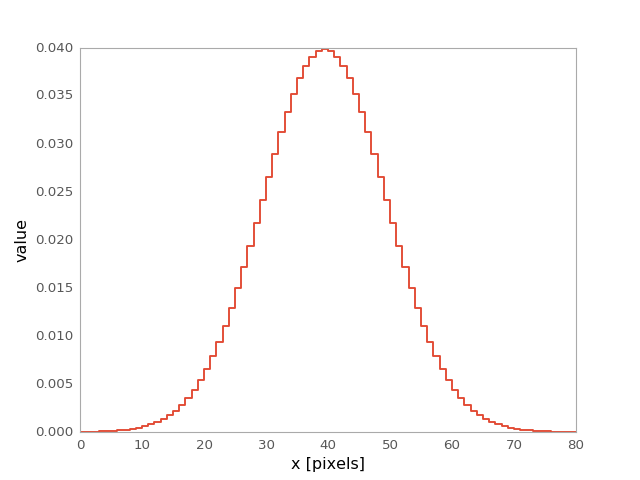 ../_images/astropy-convolution-Gaussian1DKernel-1.png